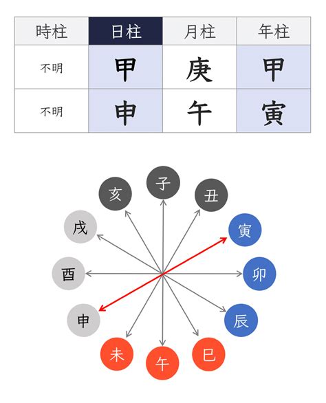 年柱 納音|朱学院 ｜ 納音（なっちん